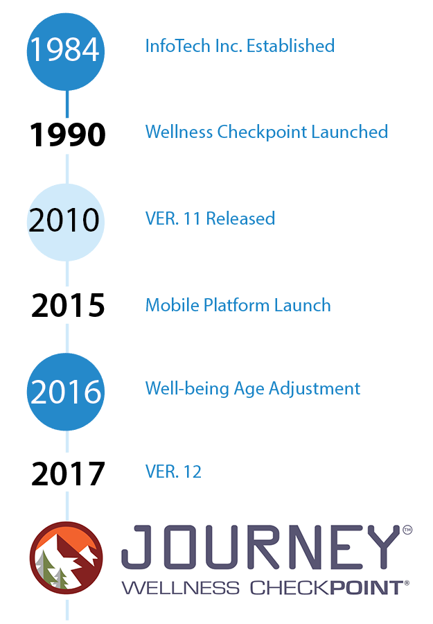Multilingual Health Risk Assessment